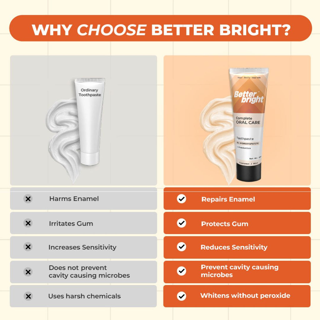 An infographic titled 'WHY CHOOSE BETTER BRIGHT?' compares ordinary toothpaste versus Better Bright Composite Dental Care. The left side shows a white tube of ordinary toothpaste with a swirl of white paste on a light gray background, listing negatives like harm to enamel and irritation to gum and to the right side is Better Bright Complete Oral Care Cinnamon mint toothpaste which repiars enamel and protects gums.