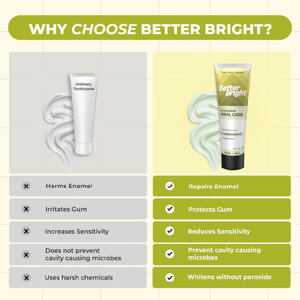 An infographic titled 'WHY CHOOSE BETTER BRIGHT?' compares ordinary toothpaste versus Better Bright Composite Dental Care. The left side shows a white tube of ordinary toothpaste with a swirl of white paste on a light gray background, listing negatives like harm to enamel and irritation to gum and to the right side is Better Bright Complete Oral Care Fennel mint toothpaste which repiars enamel and protects gums.
