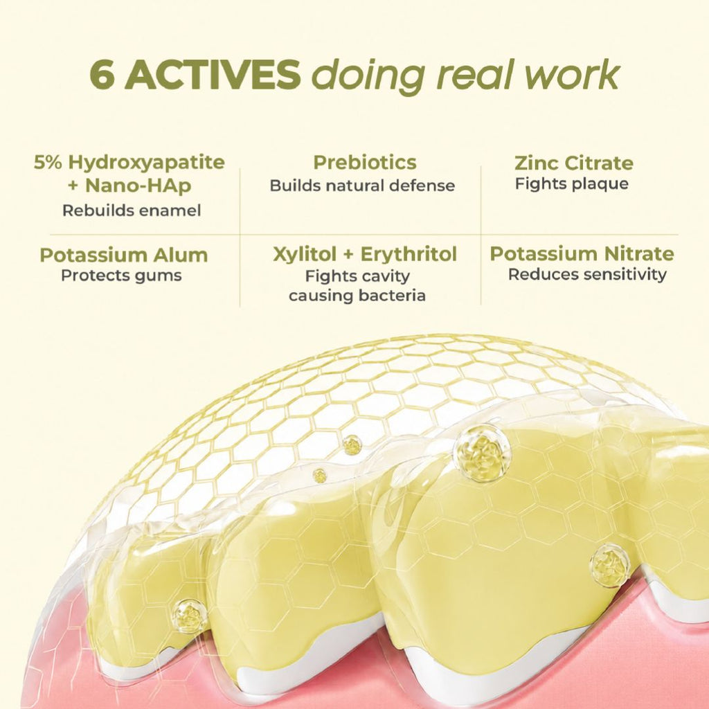 Promotional graphic for Better Bright Complete Oral Care fennel mint toothpaste showing six active ingredients listed 5% hydroxyapatite + Nano-HAp, Prebiotics, Zinc Citrate, Potassium Alum, Potassium Nitrate and Xylitol + Erythritol.