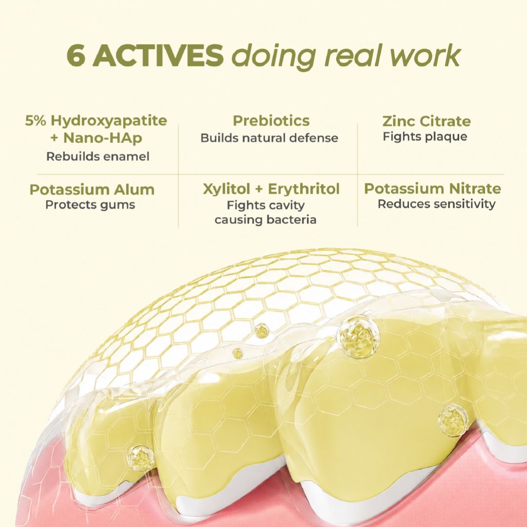 Promotional graphic for Better Bright Complete Oral Care fennel mint toothpaste showing six active ingredients listed 5% hydroxyapatite + Nano-HAp, Prebiotics, Zinc Citrate, Potassium Alum, Potassium Nitrate and Xylitol + Erythritol.