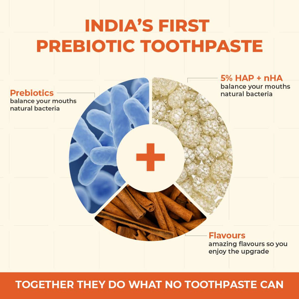Promotional infographic for Better Bright Complete Oral Care Cinnamon mint toothpaste, featuring a circular diagram with three labeled segments: blue prebiotic bacteria, textured beige and white 5% HAP + nHA, and cinnamon sticks for flavors. Text reads 'INDIA'S FIRST PREBIOTIC TOOTHPASTE' and 'TOGETHER THEY DO WHAT NO TOOTHPASTE CAN'.